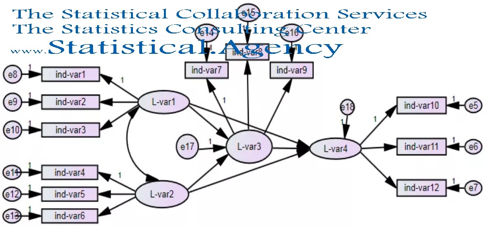 UZORAK  AMOS V21 - CFA (ANALIZA FAKTORA POTVRDE- IBM CONFIRMATORY FACTOR ANALYSIS)  I SEM (STRUCTURAL EQUATION MODELLING)
